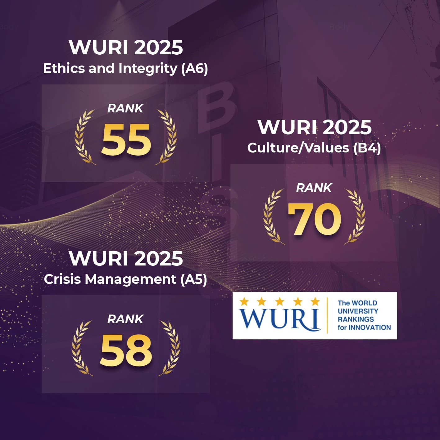 BISU JOINS WURI 2025 GLOBAL TOP 400 INNOVATIVE UNIVERSITIES – photo 1