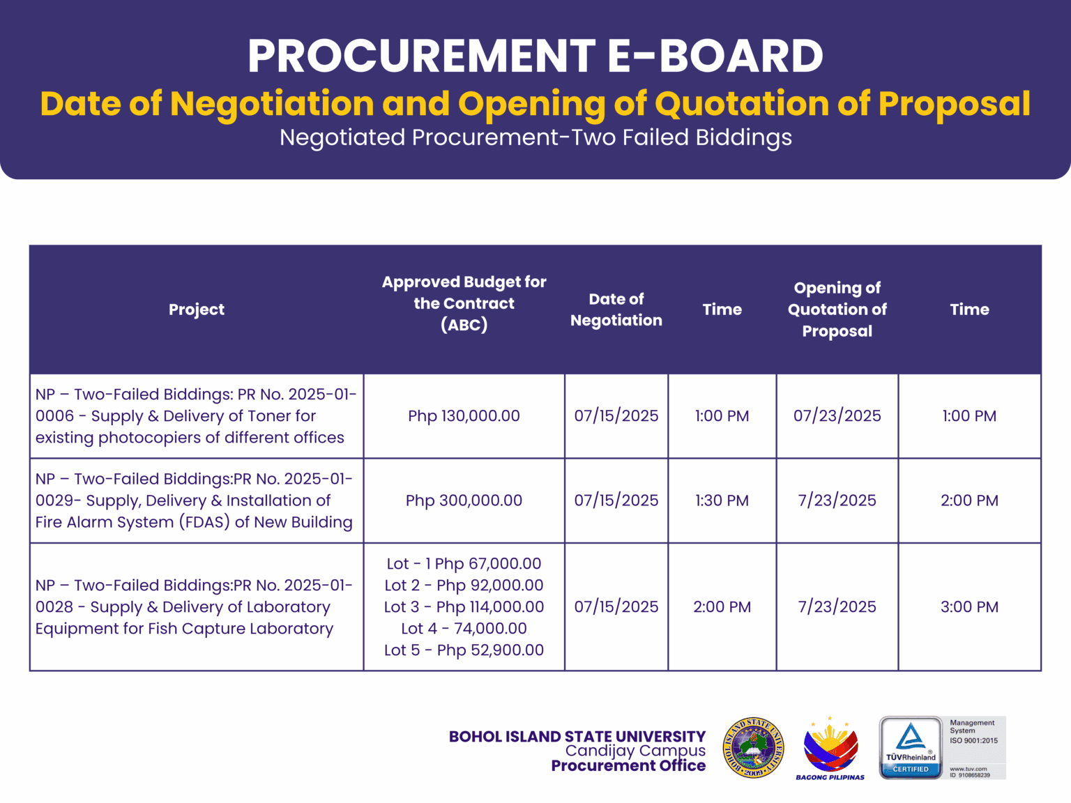 PROCUREMENT ANNOUNCEMENT: NEGOTIATED PROCUREMENT (TWO-FAILED BIDDINGS)